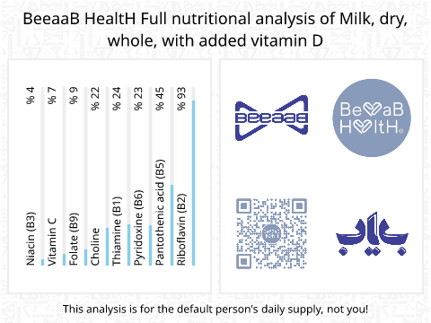 BeeaaB HealtH Analisi nutrizionale completa di Latte in polvere arricchito con vitamina D