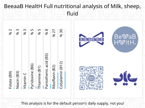 BeeaaB HealtH Analisi nutrizionale completa di Latte di pecora