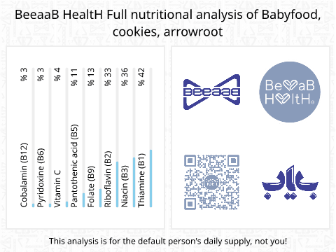 BeeaaB HealtH Analisi nutrizionale completa di Biscotti per bambini con amido