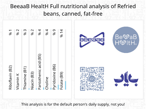BeeaaB HealtH Analisi nutrizionale completa di Canned Fat-Free Green Bean Puree