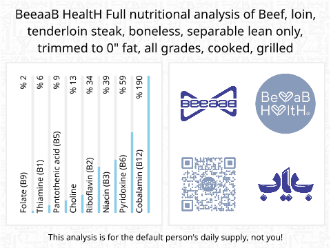 BeeaaB HealtH nutritional analysis of Beef, loin, tenderloin steak, boneless, separable lean only, trimmed to 0" fat, all grades, cooked, grilled