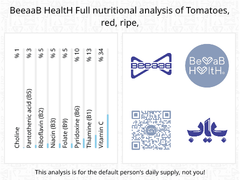 BeeaaB HealtH nutritional analysis of Tomatoes, red, ripe,