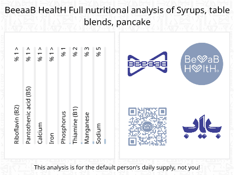 BeeaaB HealtH nutritional analysis of Syrups, table blends, pancake