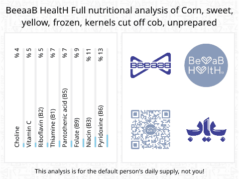 BeeaaB HealtH nutritional analysis of Corn, sweet, yellow, frozen, kernels cut off cob, unprepared
