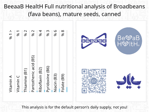 BeeaaB HealtH Analisi nutrizionale completa di Fagiolini in scatola