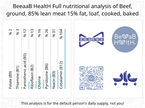 BeeaaB HealtH nutritional analysis of Beef, ground, 85% lean meat 15% fat, loaf, cooked, baked