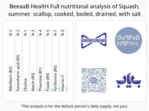 BeeaaB HealtH Analisi nutrizionale completa di Zucca a fette bollita con sale
