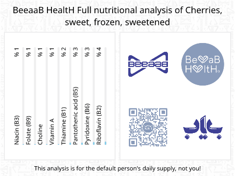 BeeaaB HealtH nutritional analysis of Cherries, sweet, frozen, sweetened