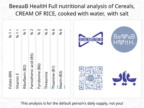 BeeaaB HealtH Analisi nutrizionale completa di -