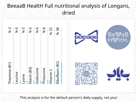 BeeaaB HealtH Analisi nutrizionale completa di Ceci secchi