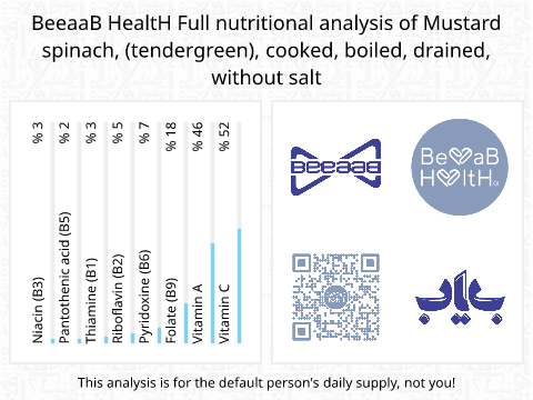 BeeaaB HealtH nutritional analysis of Mustard spinach, (tendergreen), cooked, boiled, drained, without salt