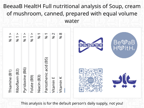 BeeaaB HealtH nutritional analysis of Soup, cream of mushroom, canned, prepared with equal volume water