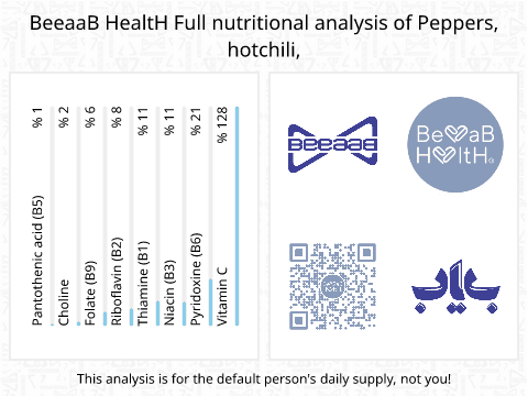 BeeaaB HealtH nutritional analysis of Peppers, hotchili,
