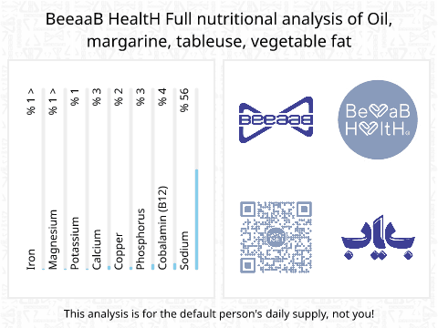 BeeaaB HealtH nutritional analysis of Oil, margarine, tableuse, vegetable fat
