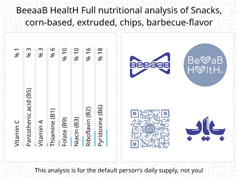 BeeaaB HealtH nutritional analysis of Snacks, corn-based, extruded, chips, barbecue-flavor