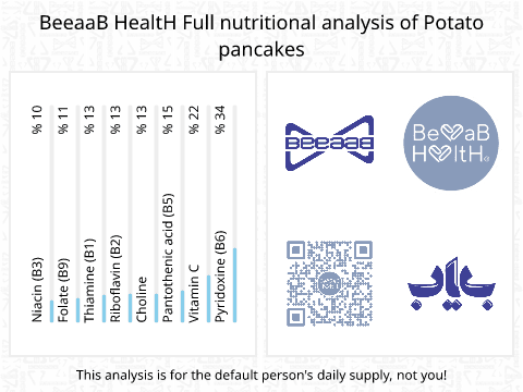 BeeaaB HealtH Analisi nutrizionale completa di Pancake di patate