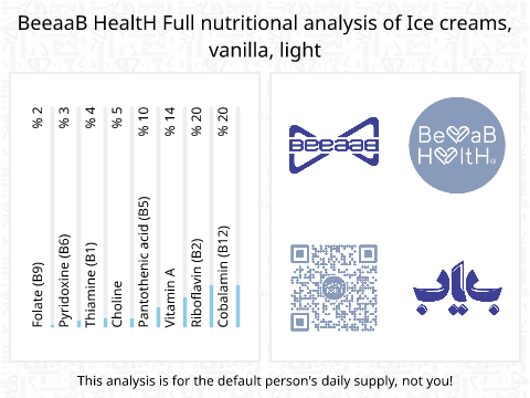 BeeaaB HealtH Analisi nutrizionale completa di Gelato alla vaniglia dietetico