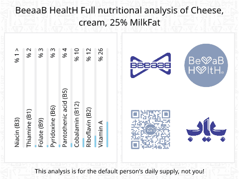 BeeaaB HealtH nutritional analysis of Cheese, cream, 25% MilkFat
