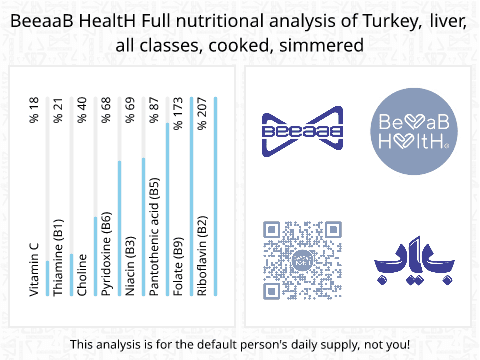 BeeaaB HealtH Analisi nutrizionale completa di Fegato di tacchino bollito