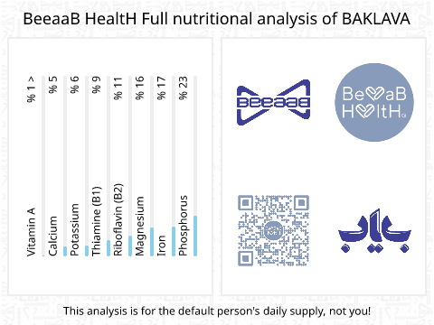 BeeaaB HealtH nutritional analysis of BAKLAVA