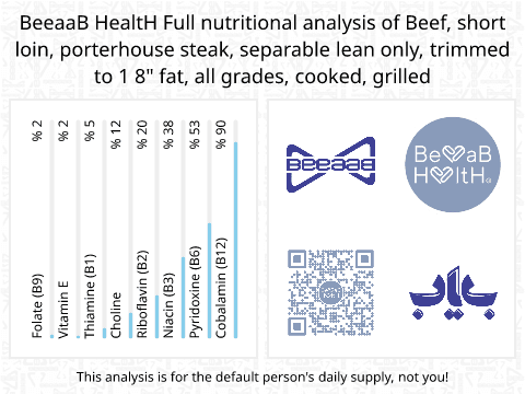 BeeaaB HealtH Analisi nutrizionale completa di Bistecca porterhouse di manzo grigliata