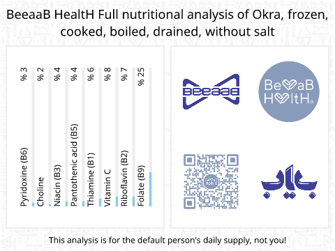 BeeaaB HealtH Analisi nutrizionale completa di Okra surgelata bollita senza sale