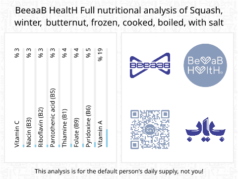 BeeaaB HealtH Analisi nutrizionale completa di Zucca a guscio surgelata con sale bollita