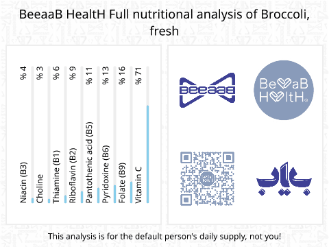 BeeaaB HealtH Analisi nutrizionale completa di Broccoli freschi