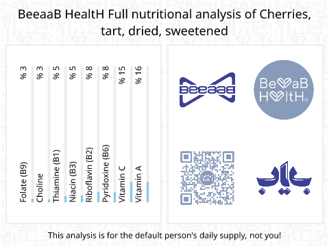 BeeaaB HealtH Analisi nutrizionale completa di Torta di prugne dolcificata