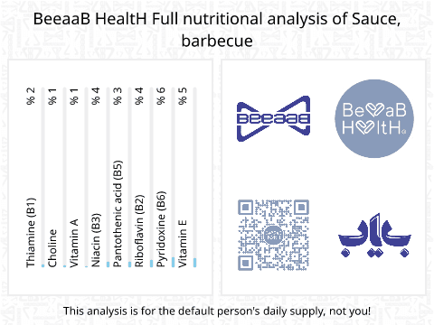 BeeaaB HealtH nutritional analysis of Sauce, barbecue