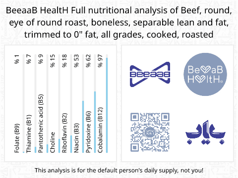 BeeaaB HealtH Analisi nutrizionale completa di Cosce di manzo con grasso alla griglia