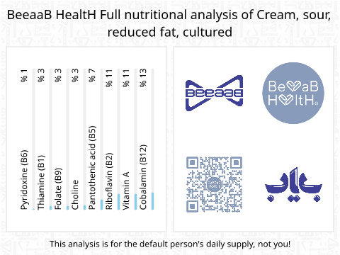 BeeaaB HealtH nutritional analysis of Cream, sour, reduced fat, cultured