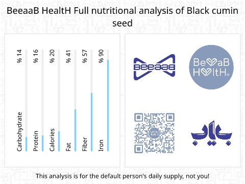 BeeaaB HealtH nutritional analysis of Black cumin seed