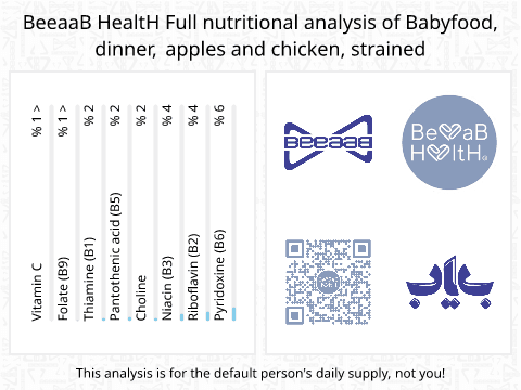 BeeaaB HealtH nutritional analysis of Babyfood, dinner, apples and chicken, strained