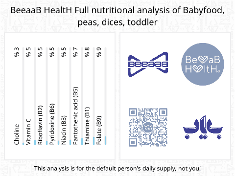 BeeaaB HealtH Analisi nutrizionale completa di Ceci verdi per neonati