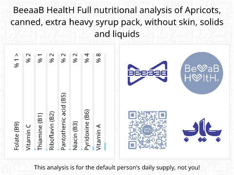 BeeaaB HealtH Analisi nutrizionale completa di Albicocche in scatola senza buccia in sciroppo
