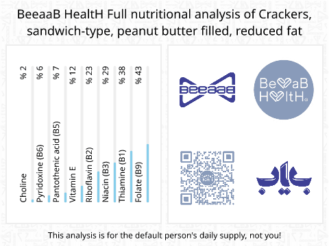 BeeaaB HealtH Analisi nutrizionale completa di Cracker con burro di arachidi a basso contenuto di grassi