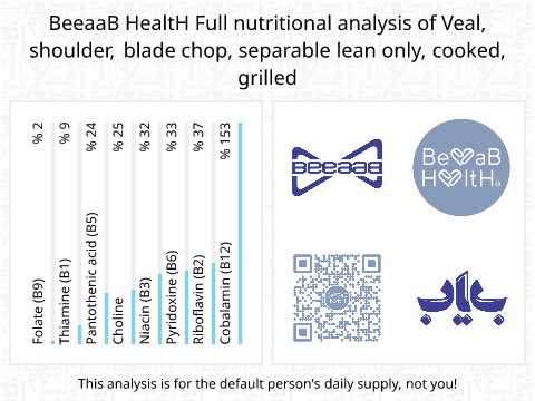 BeeaaB HealtH nutritional analysis of Veal, shoulder, blade chop, separable lean only, cooked, grilled