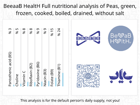 BeeaaB HealtH nutritional analysis of Peas, green, frozen, cooked, boiled, drained, without salt