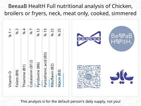 BeeaaB HealtH nutritional analysis of Chicken, broilers or fryers, neck, meat only, cooked, simmered