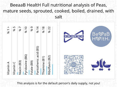 BeeaaB HealtH Analisi nutrizionale completa di Germogli di ceci bolliti in acqua salata