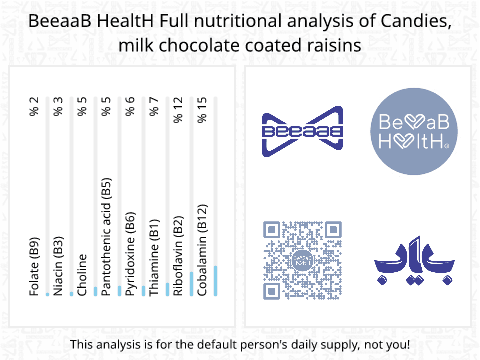 BeeaaB HealtH Analisi nutrizionale completa di Uva passa ricoperta di cioccolato al latte