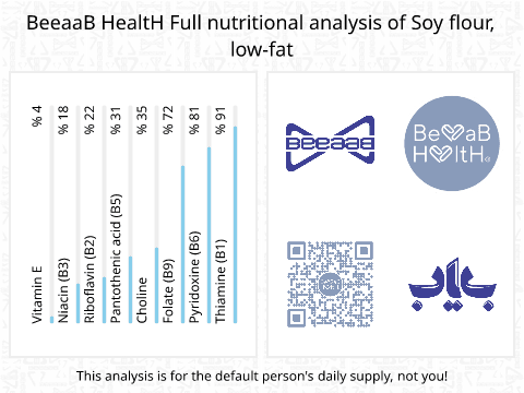 BeeaaB HealtH nutritional analysis of Soy flour, low-fat