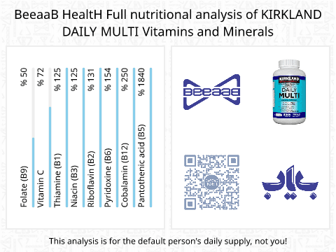 BeeaaB HealtH nutritional analysis of KIRKLAND DAILY MULTI Vitamins and Minerals