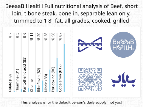 BeeaaB HealtH Analisi nutrizionale completa di Bistecca di lombo di manzo alla griglia