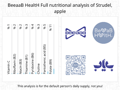 BeeaaB HealtH nutritional analysis of Strudel, apple