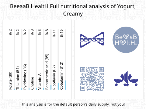 BeeaaB HealtH nutritional analysis of Yogurt, Creamy