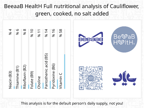 BeeaaB HealtH nutritional analysis of Cauliflower, green, cooked, no salt added