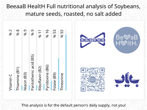 BeeaaB HealtH Analisi nutrizionale completa di Soia bollita non salata
