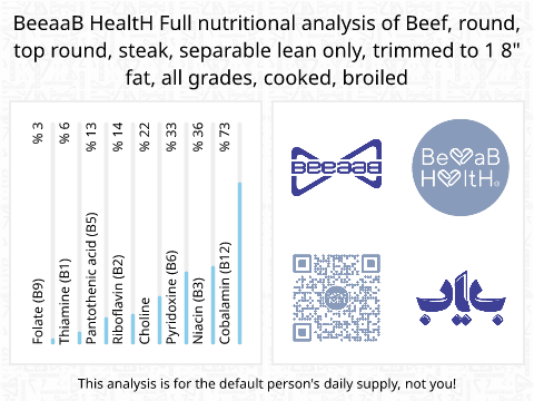 BeeaaB HealtH nutritional analysis of Beef, round, top round, steak, separable lean only, trimmed to 1 8" fat, all grades, cooked, broiled